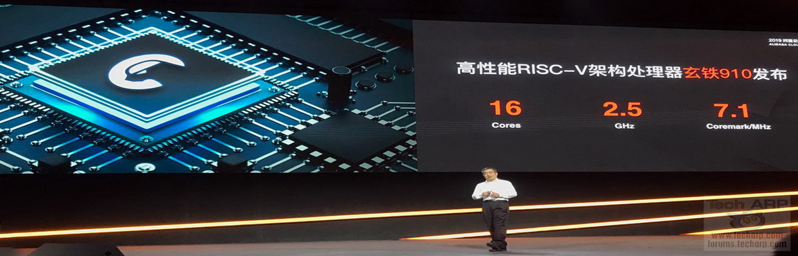 Alibaba Hanguang 800 Processor, Huawei was Competitor