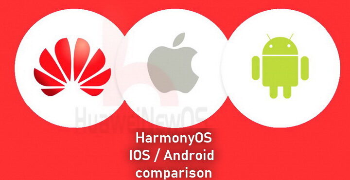 Comparison chart between Huawei Hongmeng OS, Android and iOS