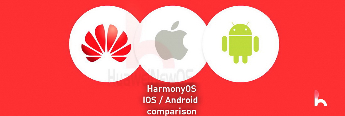 Comparison chart between Huawei Hongmeng OS, Android and iOS Comparison chart between Huawei Hongmeng OS, Android and iOS