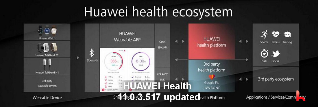 Huawei Health updated, download version 11.0.3.517