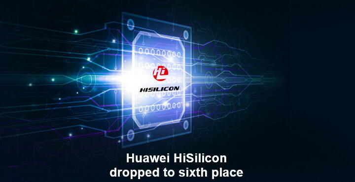 Huawei HiSilicon dropped to sixth place