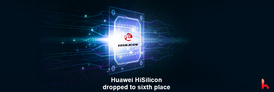 Huawei HiSilicon dropped to sixth place