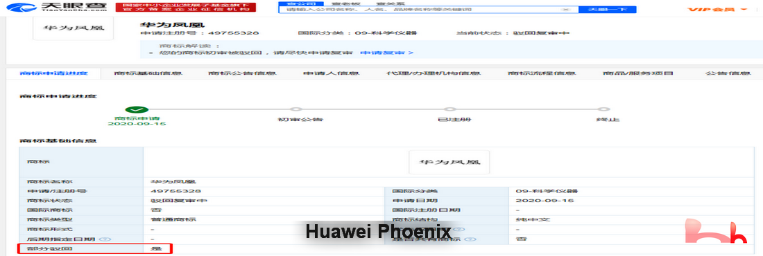 Huawei Phoenix Scientific Instruments trademark rejected