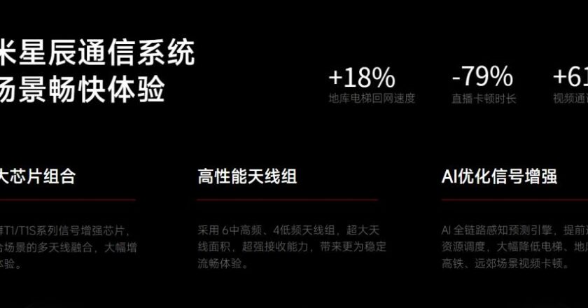 Exploring the Offline Communication Feature in Huawei Mate 60 Pro